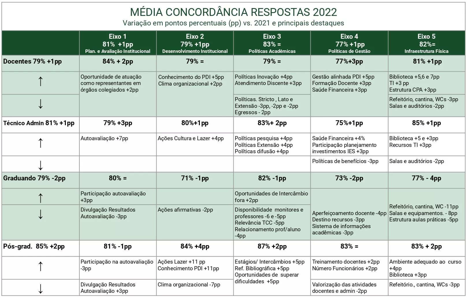 Quadro Resumo Autoavaliação CPA 2021-22