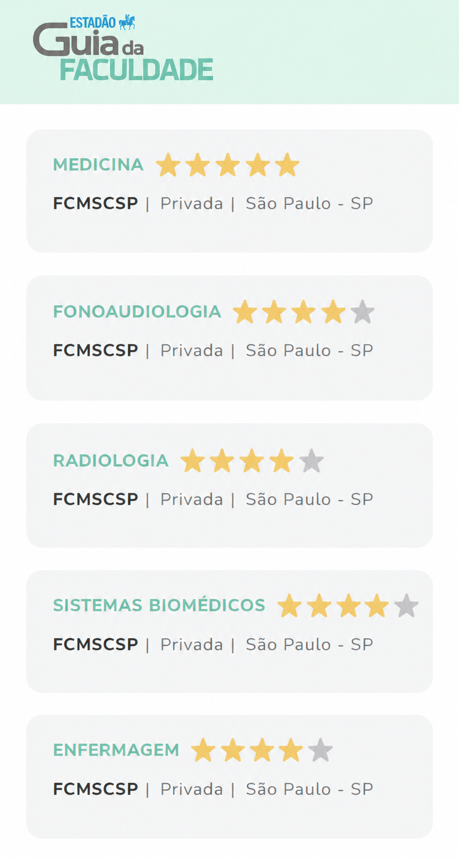 FCMSCSP